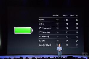 Battery Life of iPhone 6 and 6 Plus